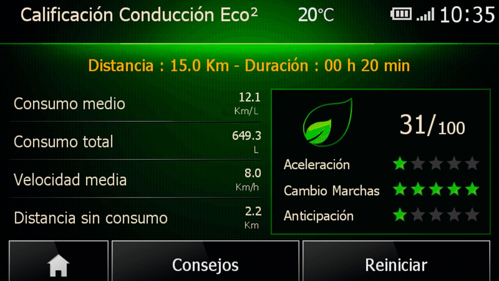 ecoconduccion Renault